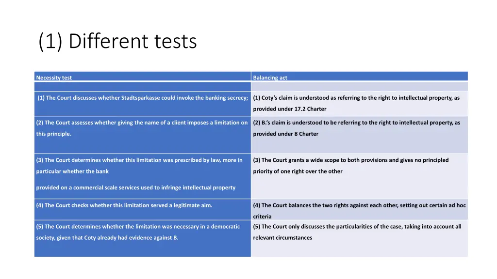 1 different tests 15