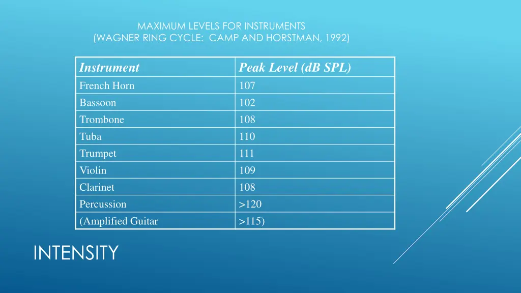 maximum levels for instruments wagner ring cycle