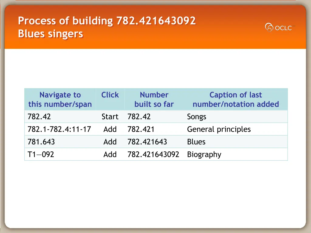 process of building 782 421643092 blues singers