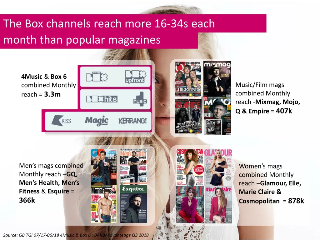 the box channels reach more 16 34s each month