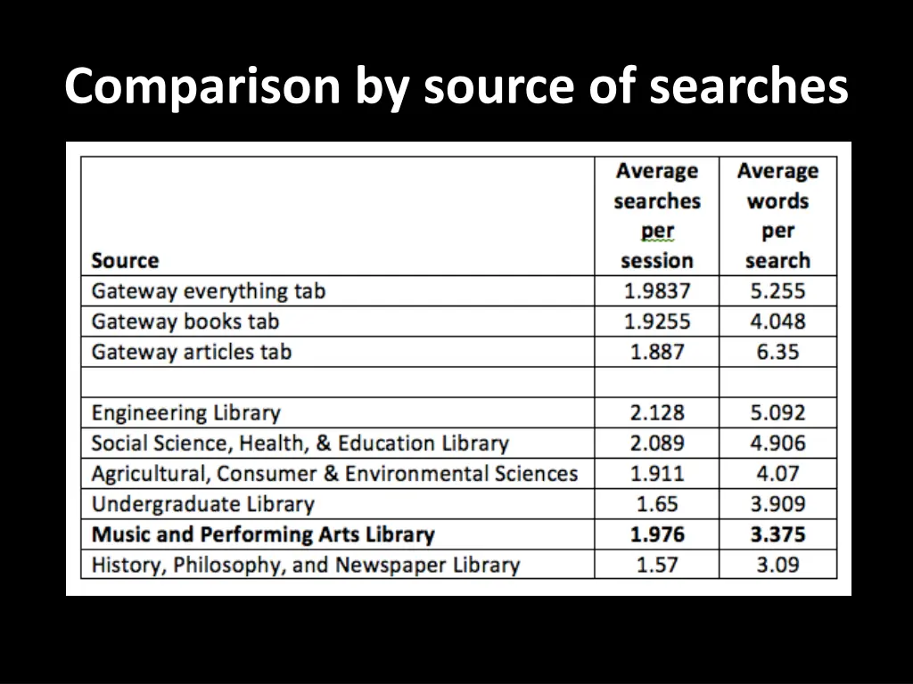 comparison by source of searches 1