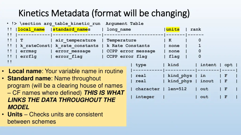 kinetics metadata format will be changing