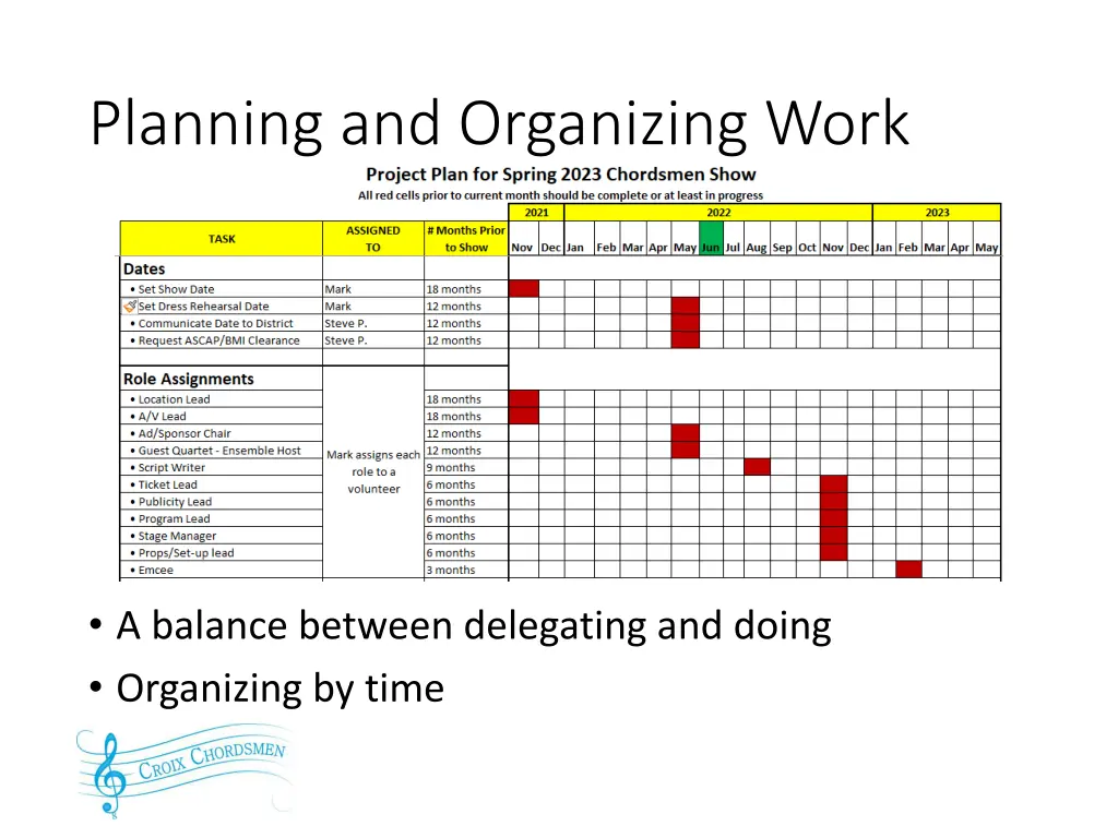 planning and organizing work