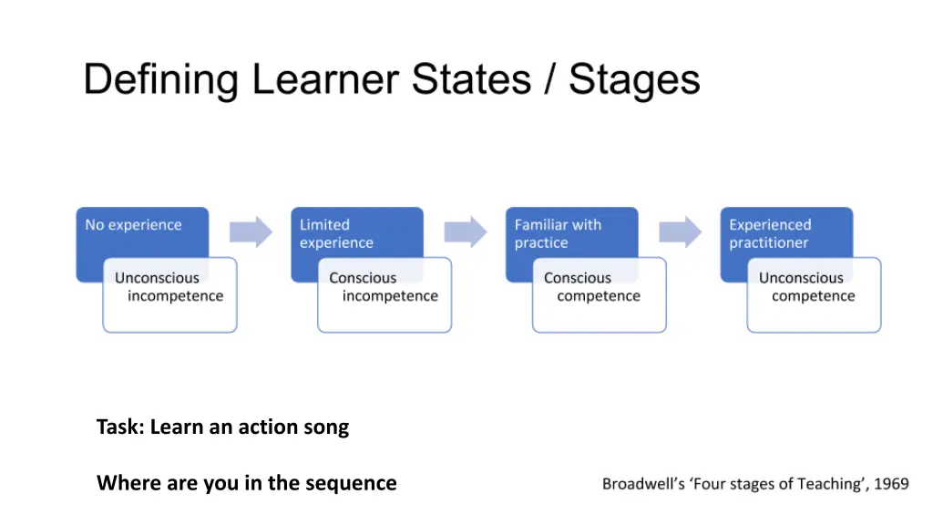 task learn an action song