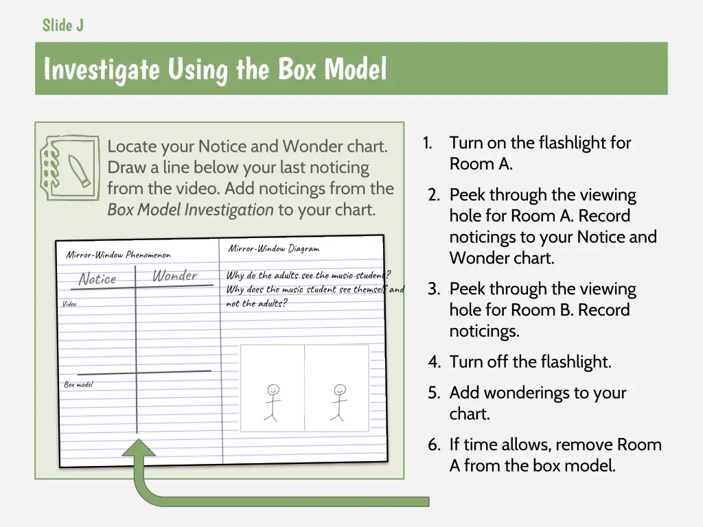 slide j investigate using the box model