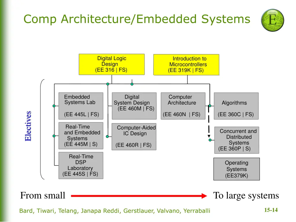 comp architecture embedded systems