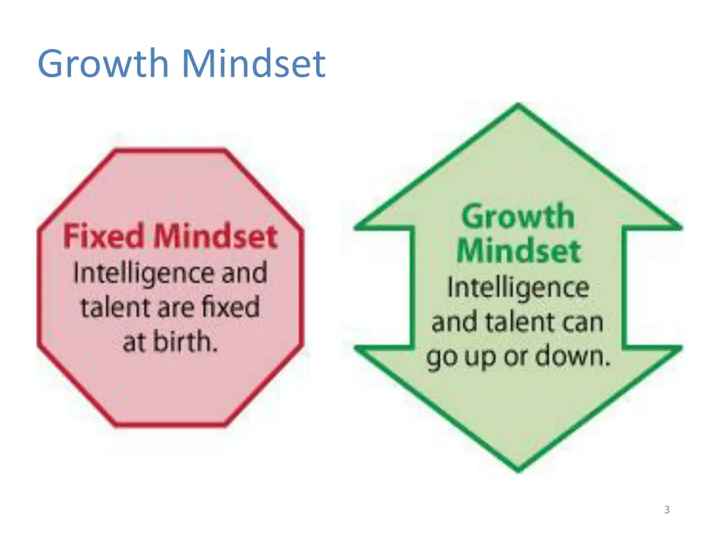 growth mindset 1