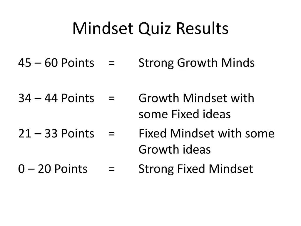 mindset quiz results