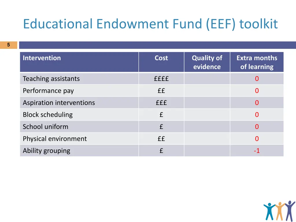 educational endowment fund eef toolkit 2