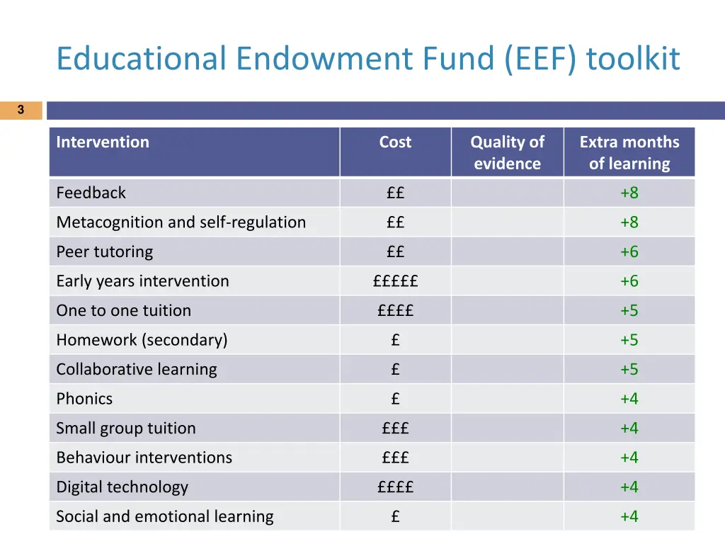 educational endowment fund eef toolkit