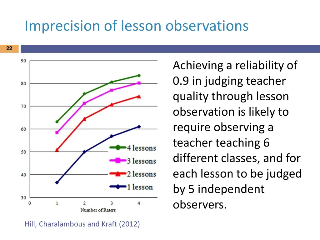 imprecision of lesson observations