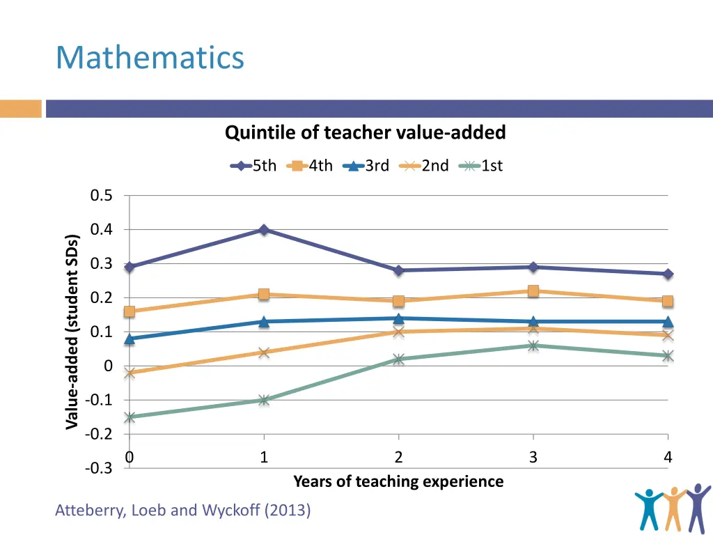 mathematics 1