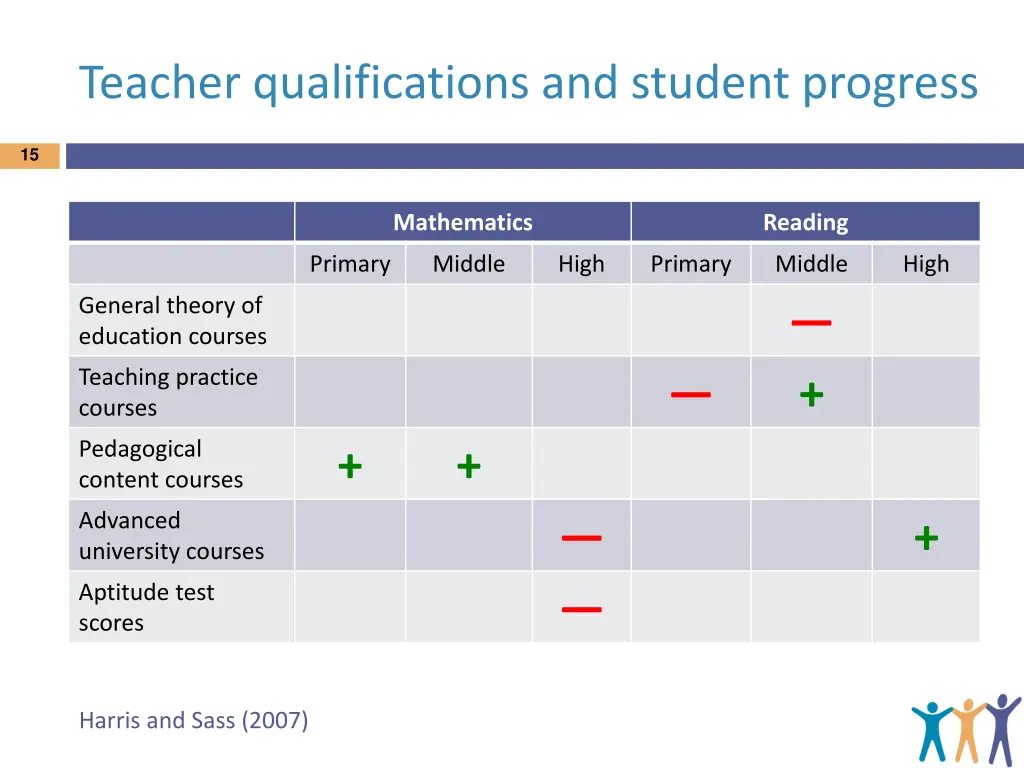 teacher qualifications and student progress