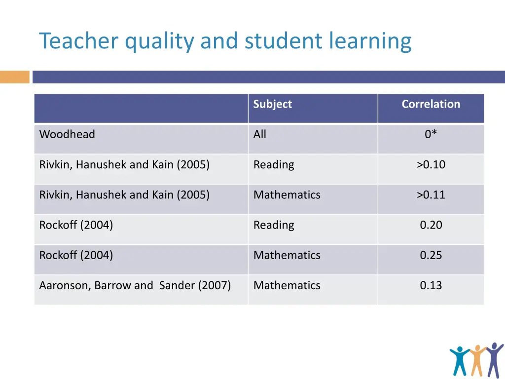 teacher quality and student learning