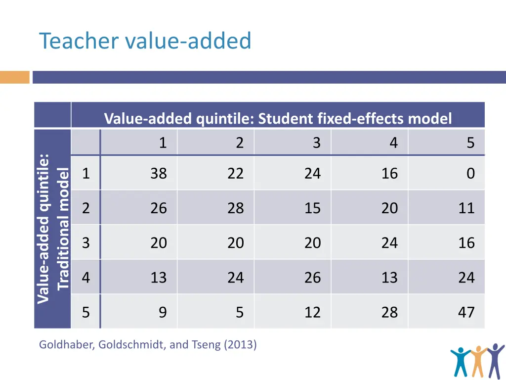 teacher value added 1