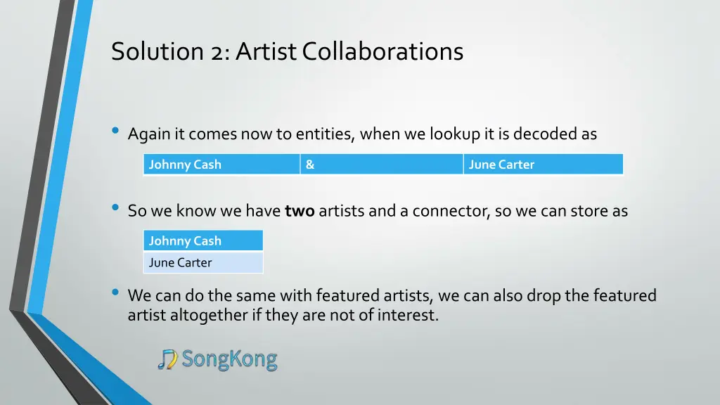 solution 2 artist collaborations