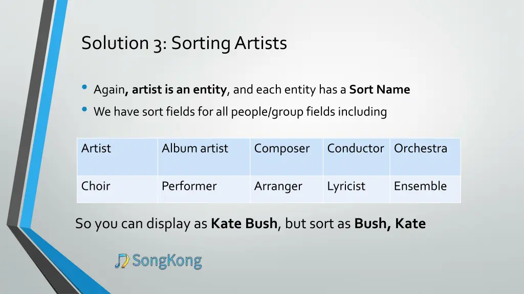 solution 3 sorting artists