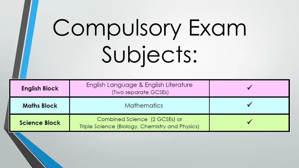 compulsory exam subjects