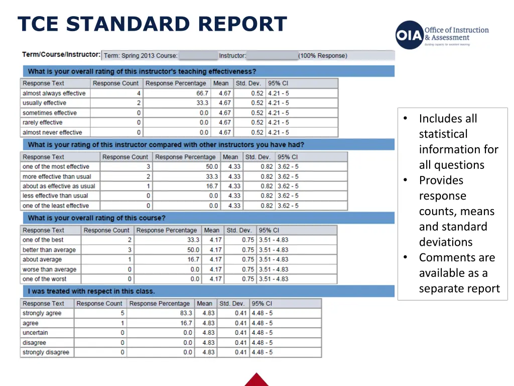 tce standard report