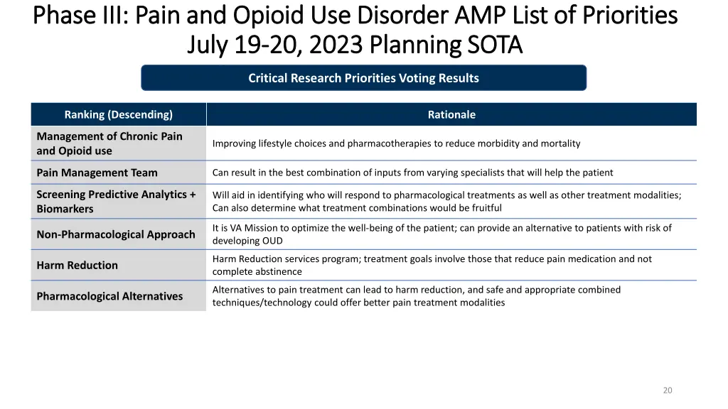 phase iii pain and opioid use disorder amp list