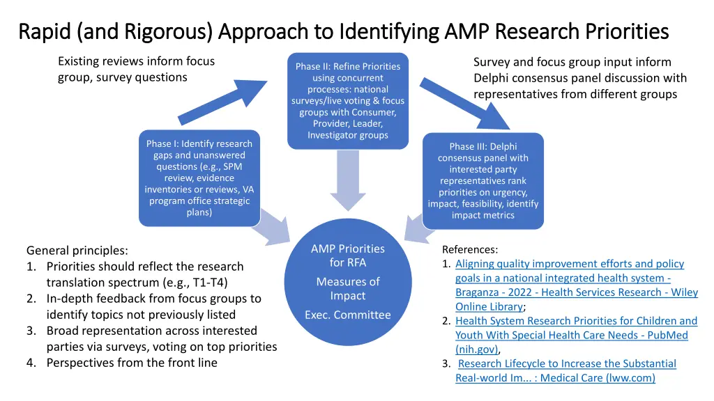 rapid and rigorous approach to identifying