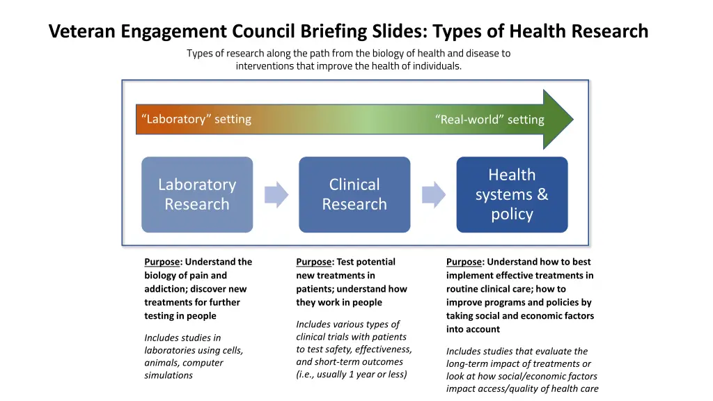 veteran engagement council briefing slides types