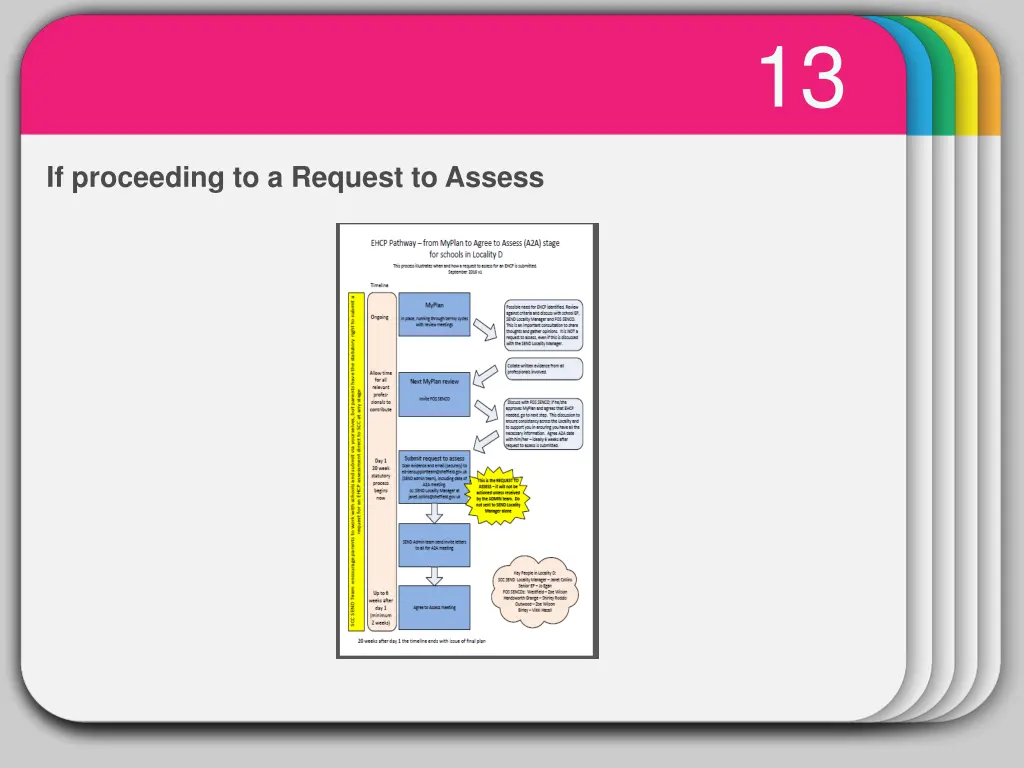 slide13