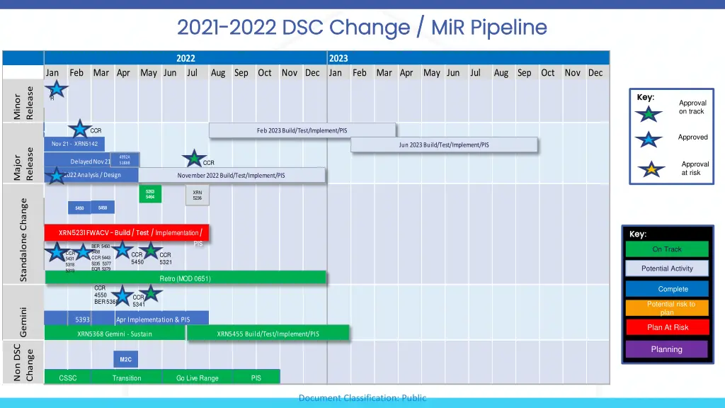 2021 2021 2022 dsc change 2022 dsc change mir