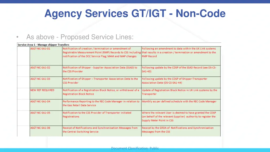 agency services gt igt non code 2