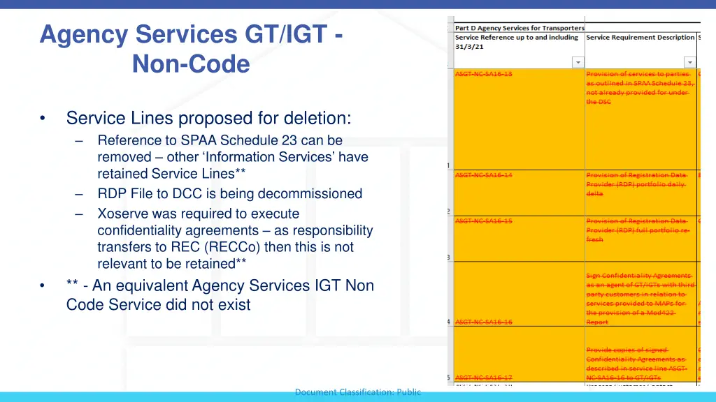 agency services gt igt non code 3