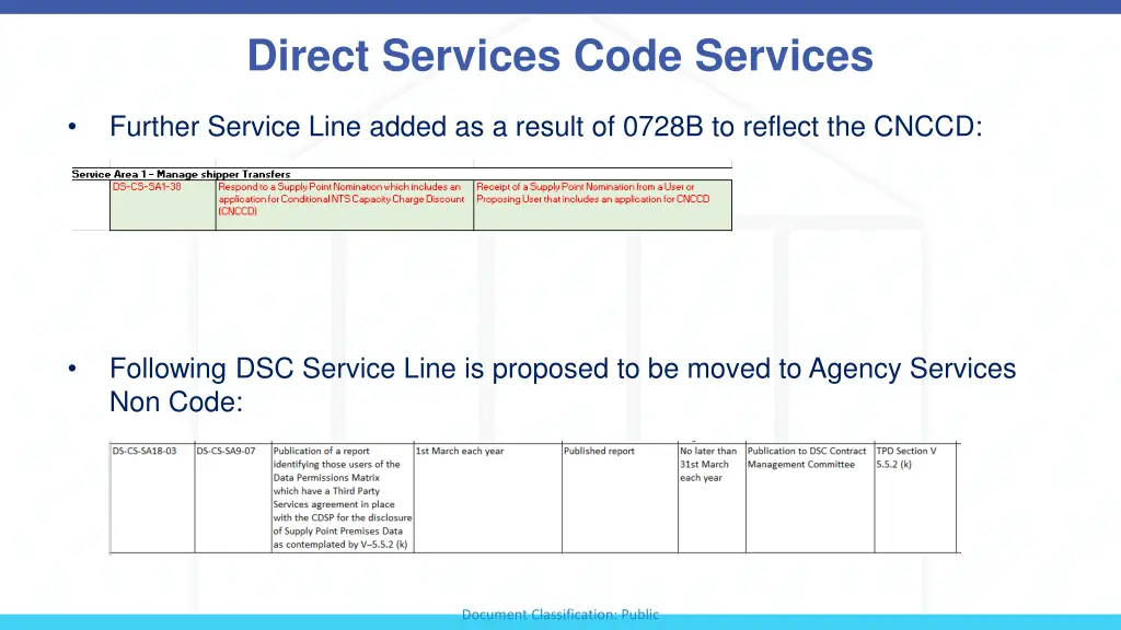 direct services code services 1