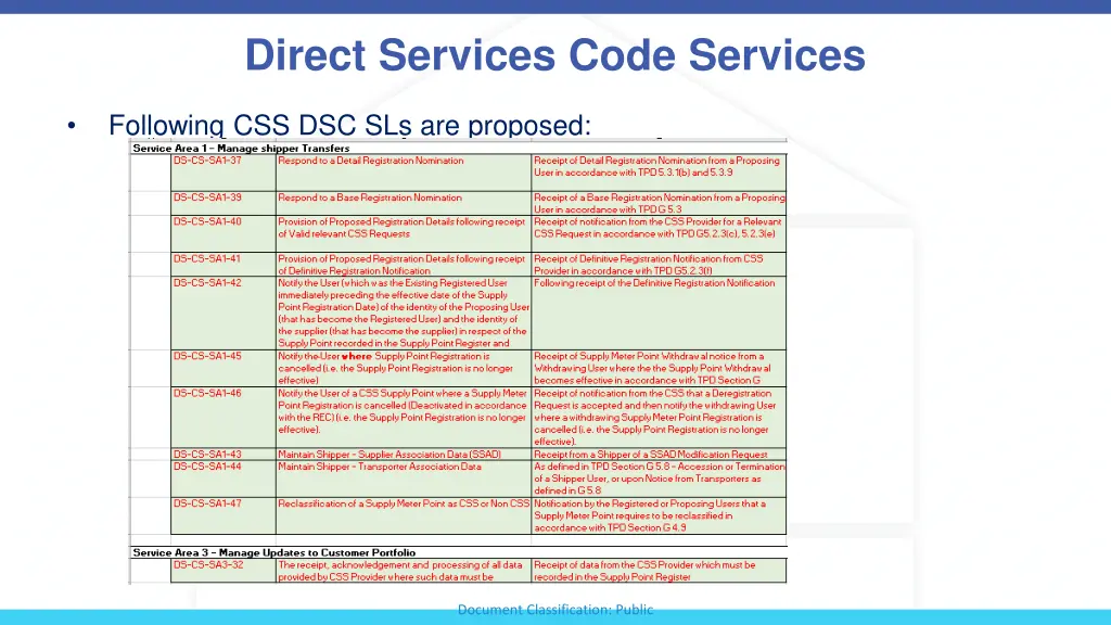 direct services code services