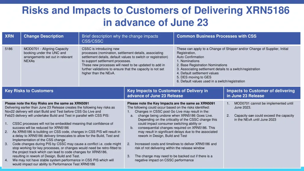 risks and impacts to customers of delivering 1