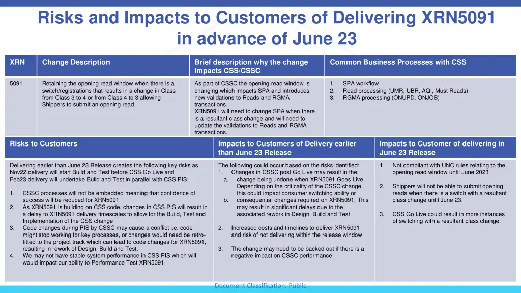 risks and impacts to customers of delivering