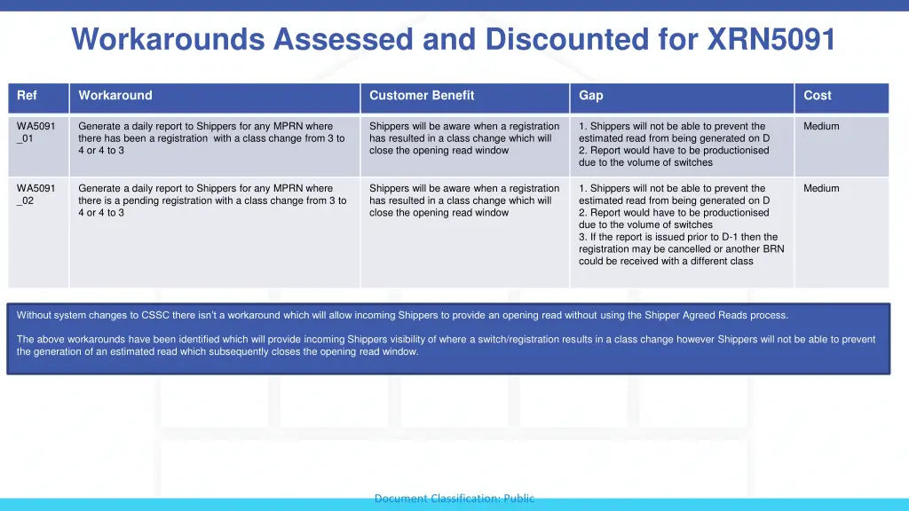 workarounds assessed and discounted for xrn5091