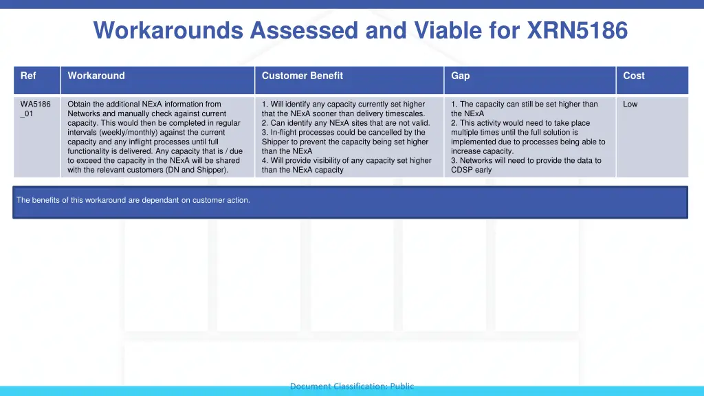 workarounds assessed and viable for xrn5186