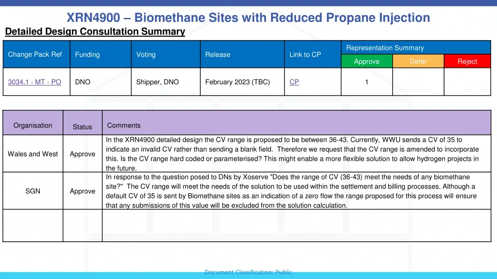 xrn4900 biomethane sites with reduced propane