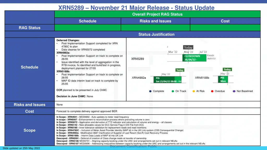 xrn5289 november 21 major release status update