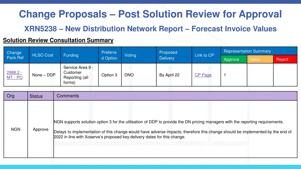 change proposals post solution review for approval