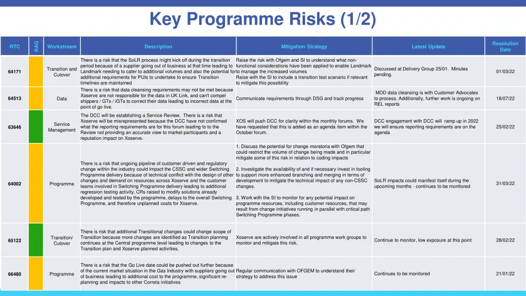 key programme risks 1 2