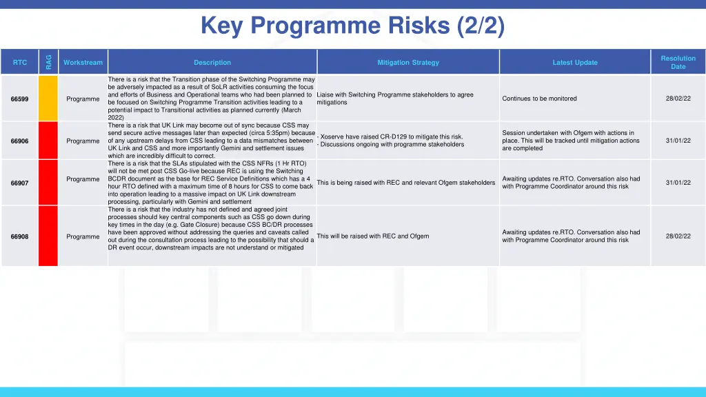 key programme risks 2 2