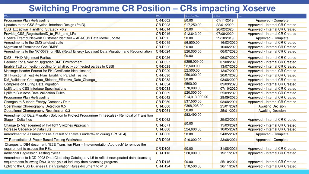 switching programme cr position crs impacting