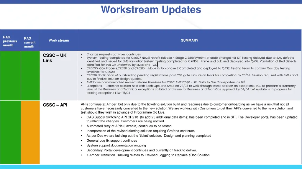 workstream updates 1