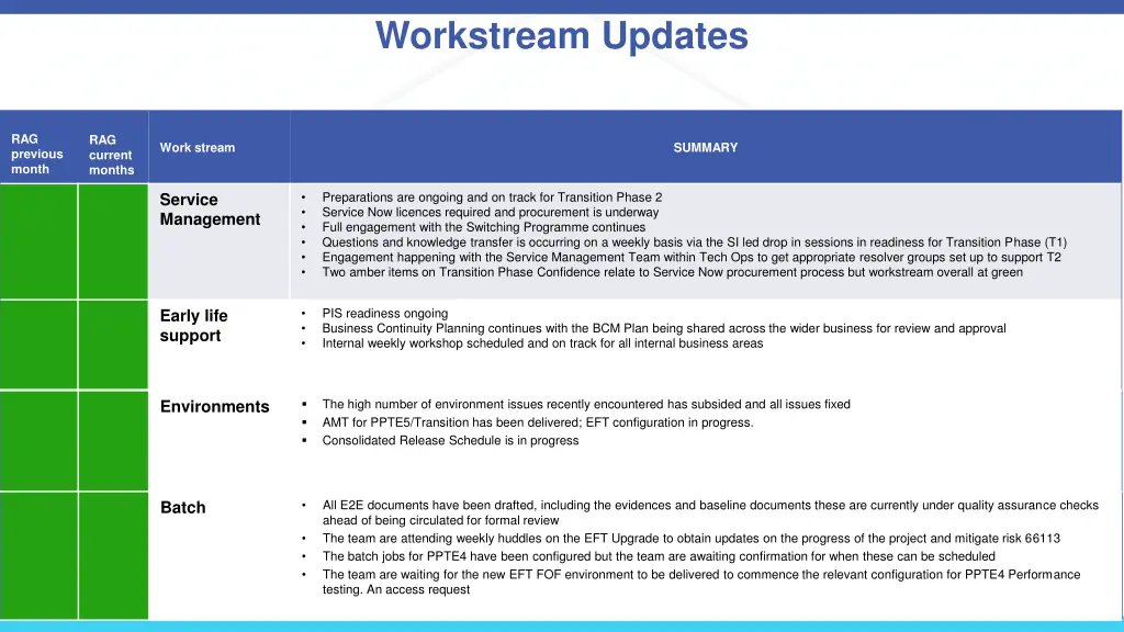 workstream updates 2