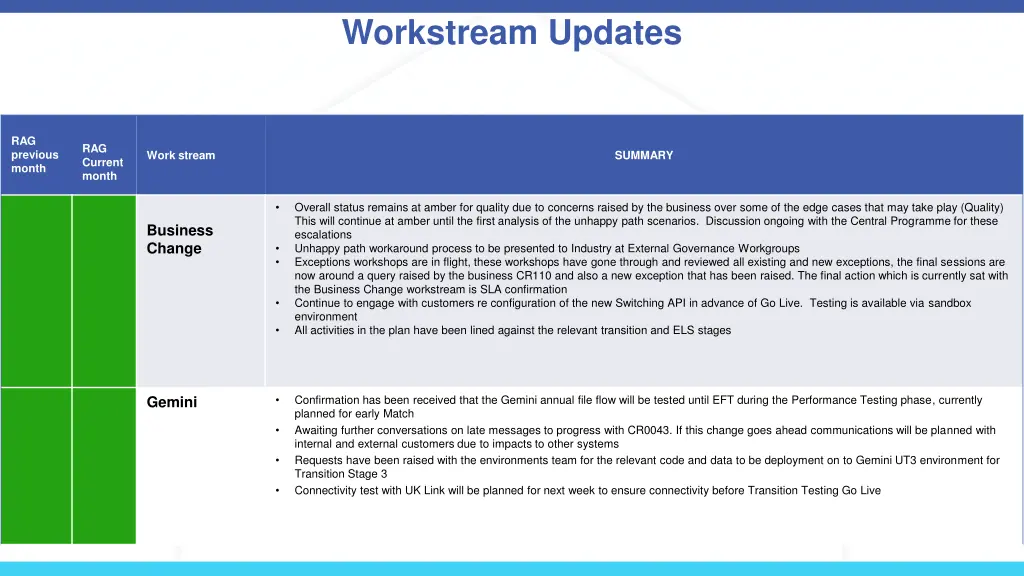 workstream updates 3