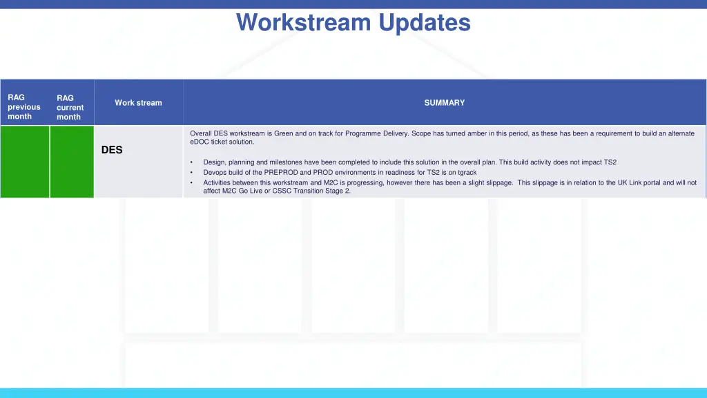 workstream updates 4