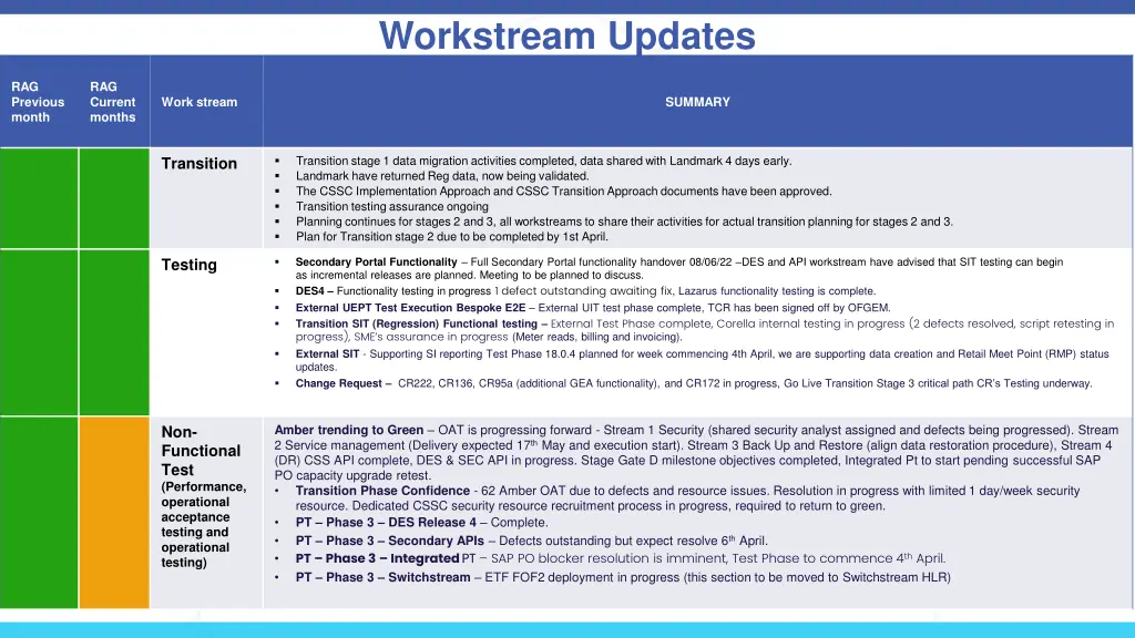 workstream updates