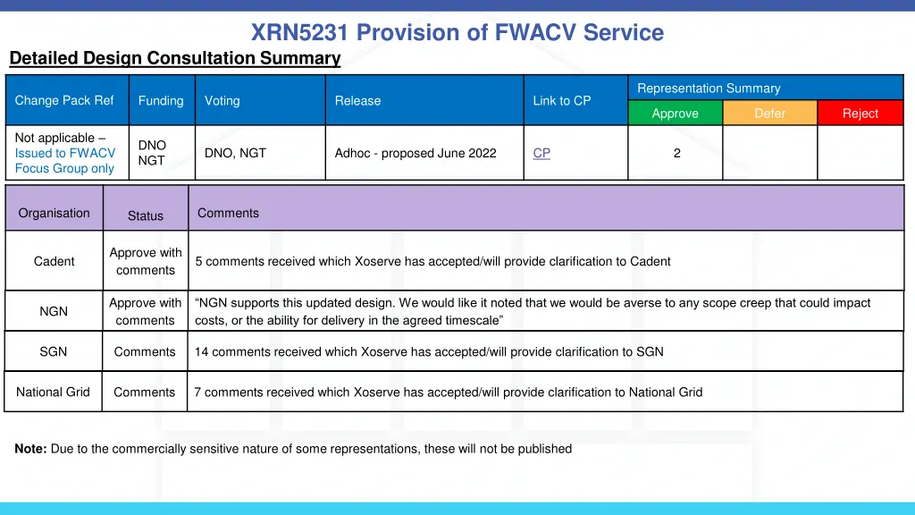 xrn5231 provision of fwacv service