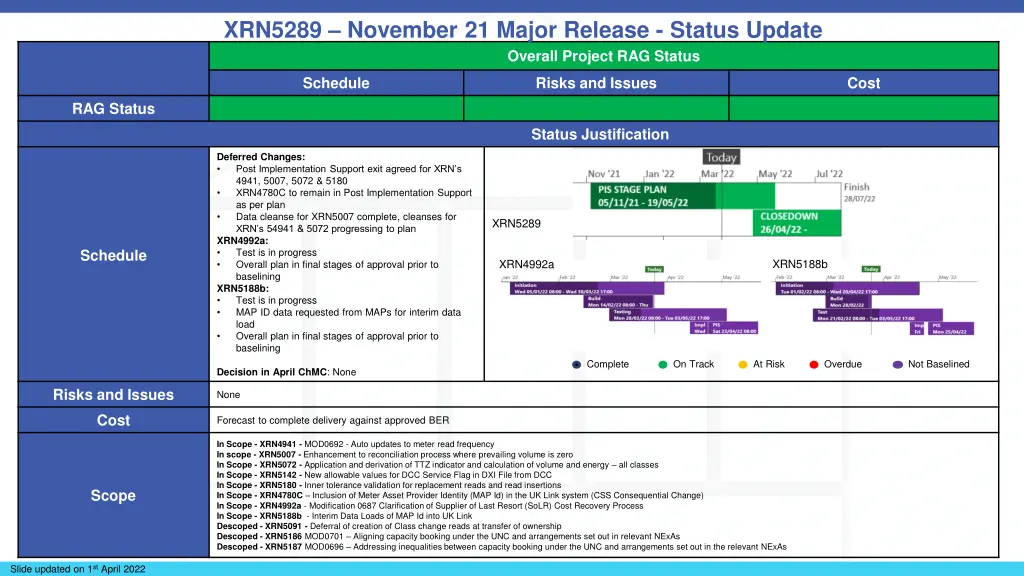 xrn5289 november 21 major release status update