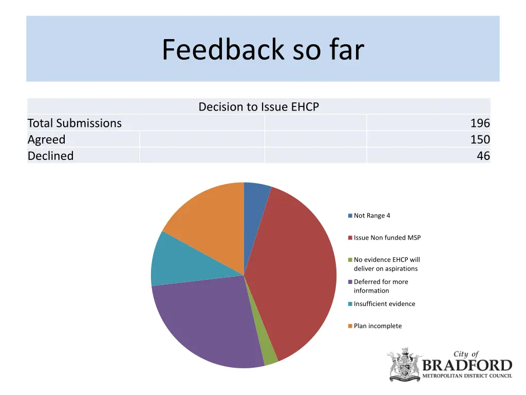 feedback so far 2